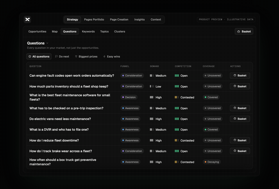 Strategy: prioritize questions and send to production