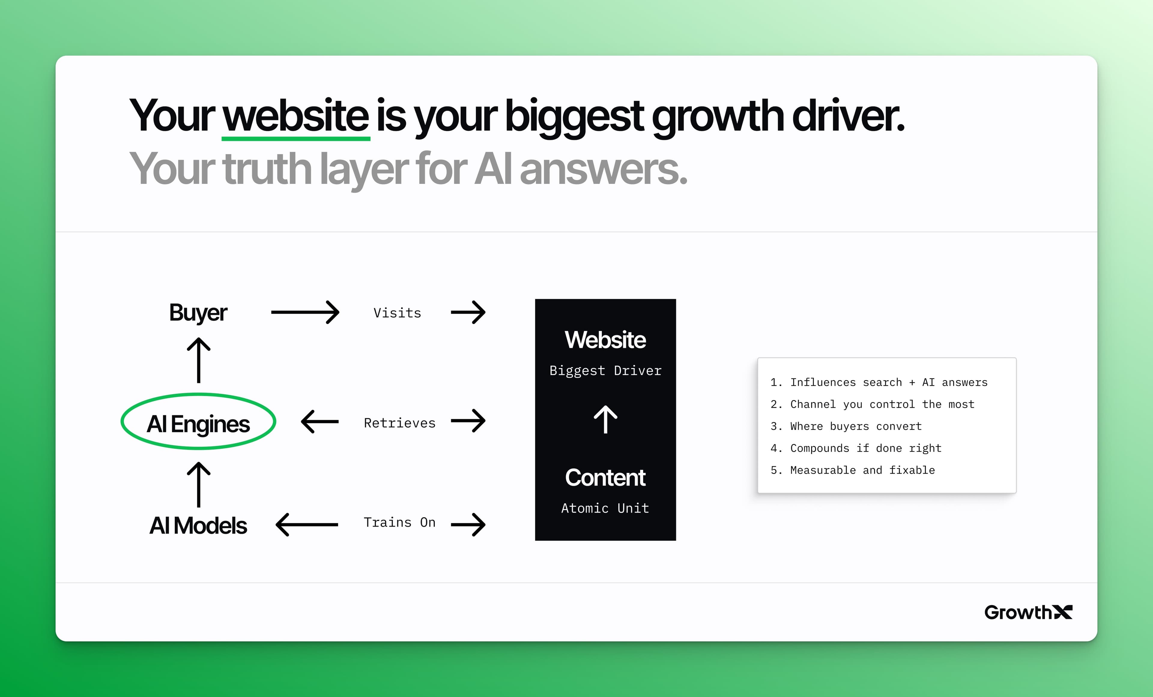 Your website is the truth layer for AI and the biggest driver of growth