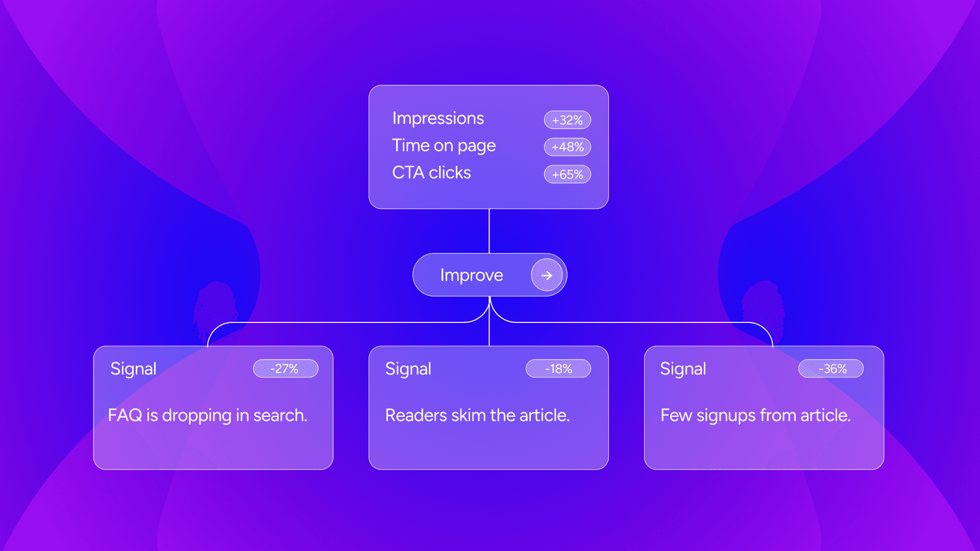 Announcing GrowthX AI