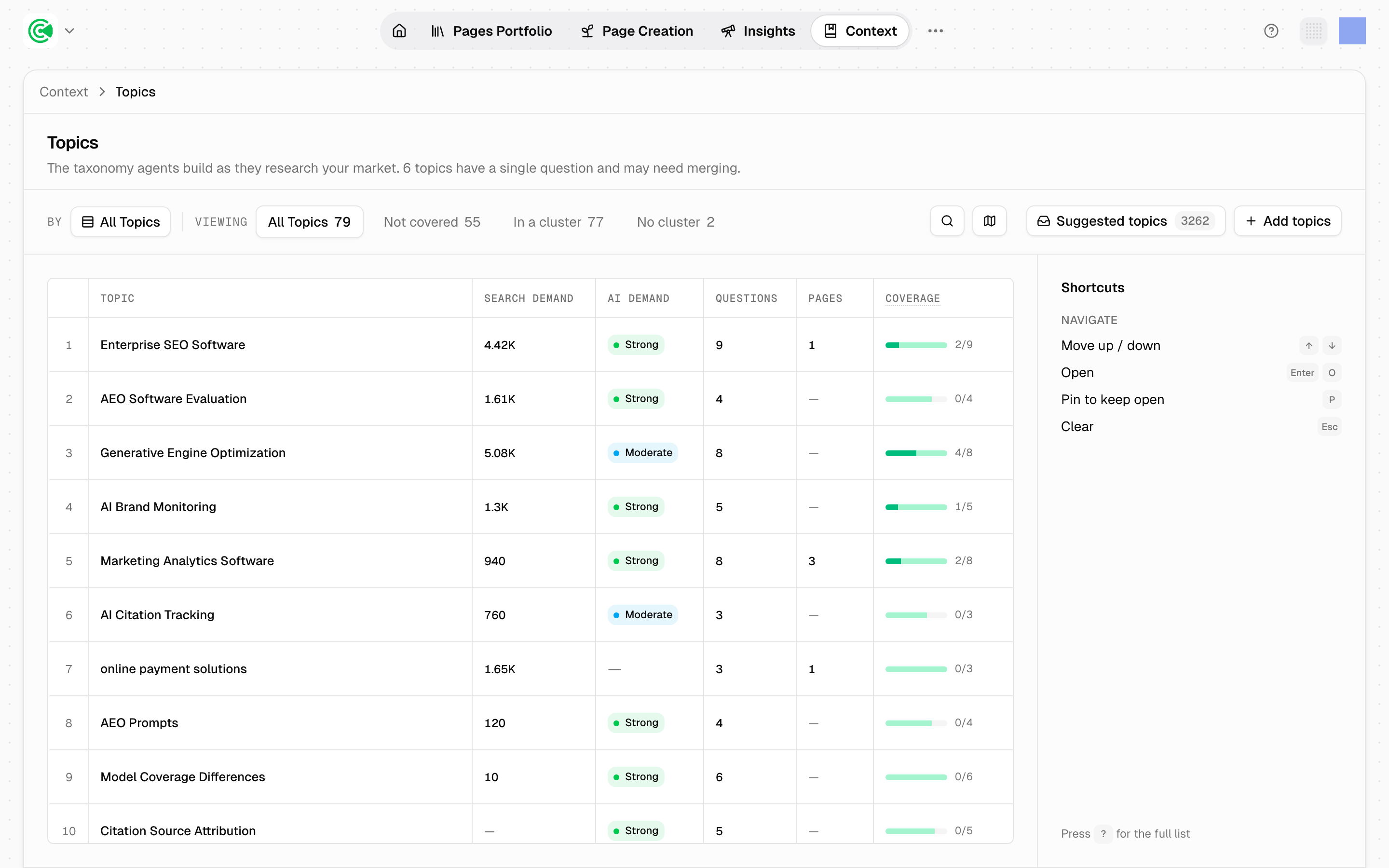 Topics: demand and coverage map